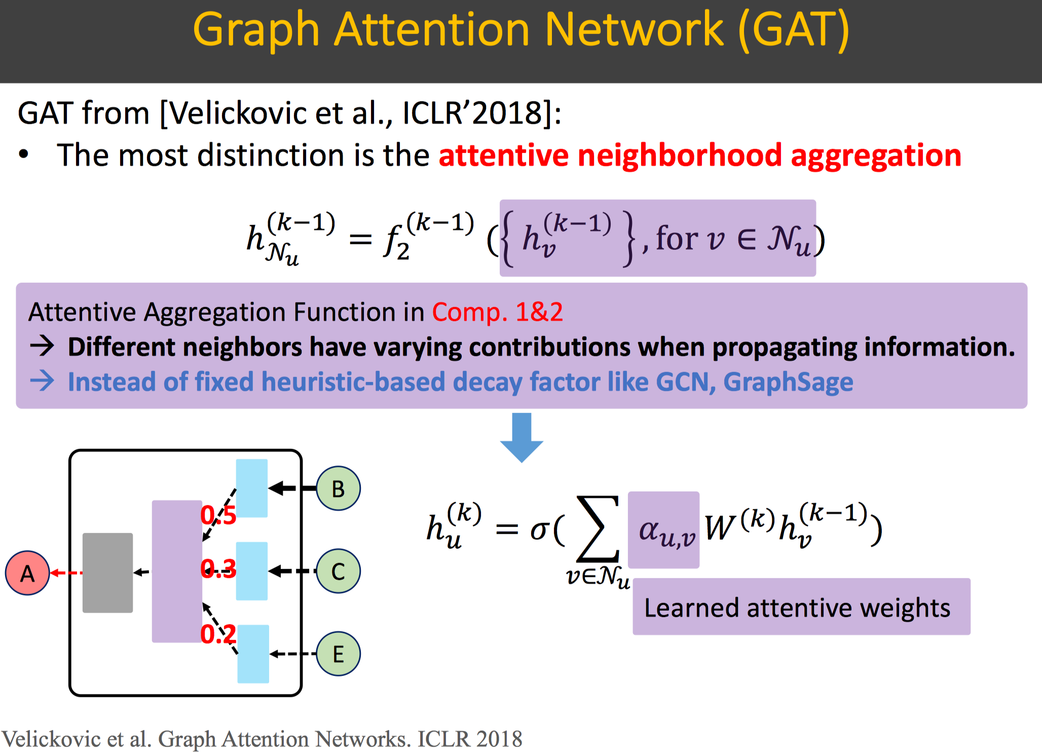 GATs信息传递框架示例