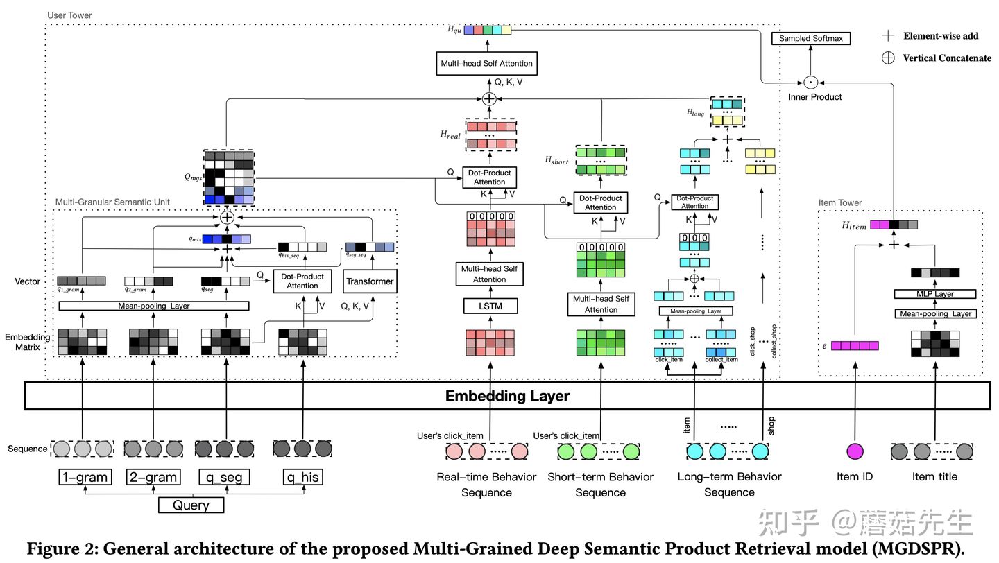 MGDSPR网络结构