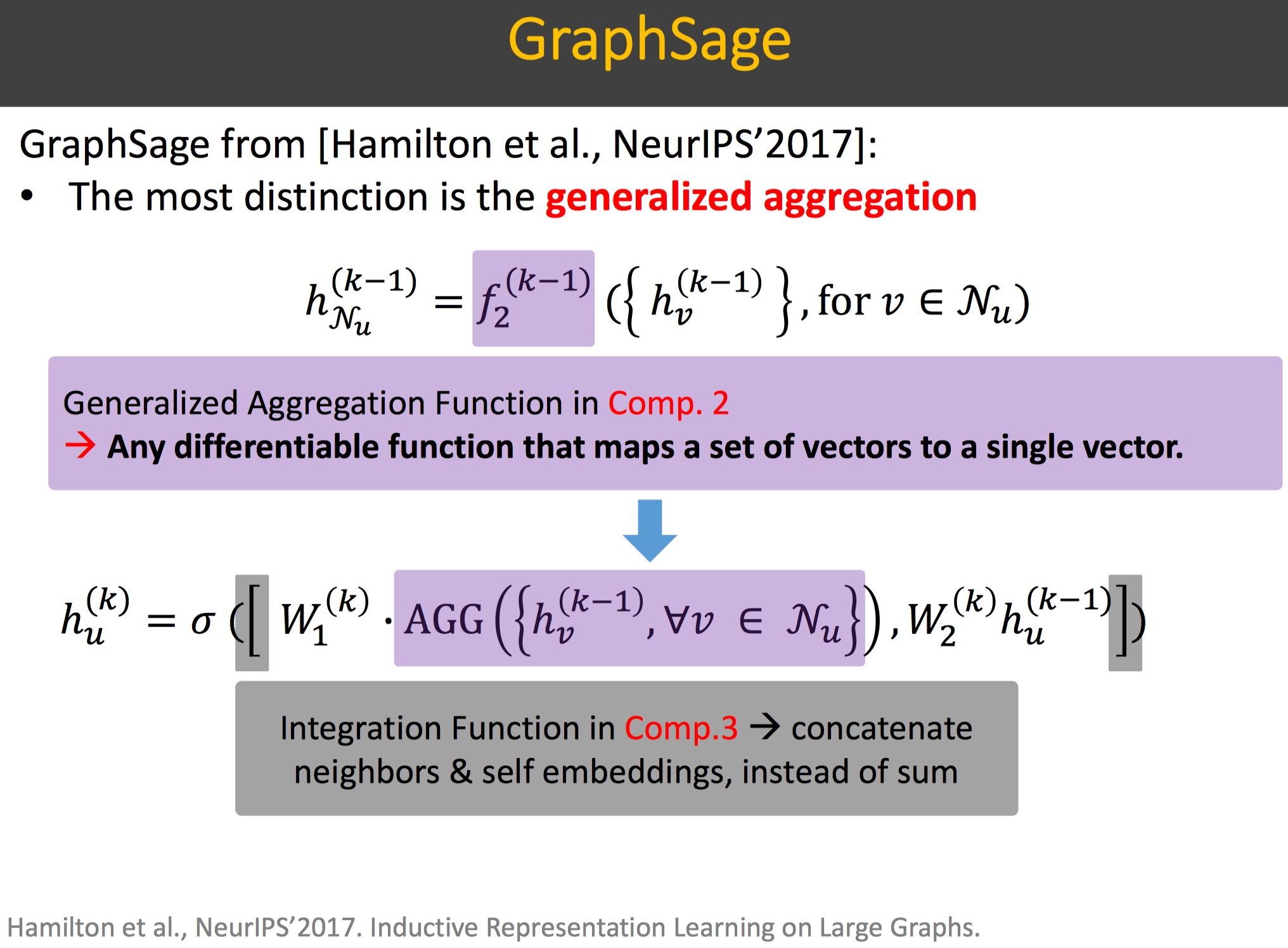 GraphSAGE信息传递框架示例