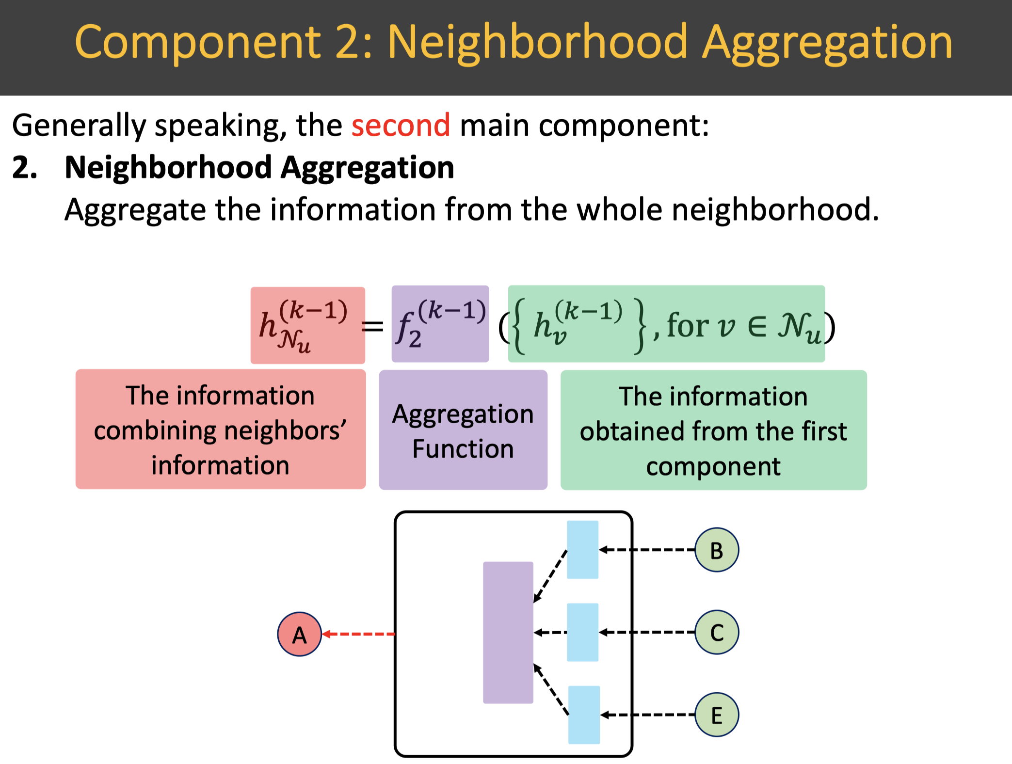 neighbor_aggregation