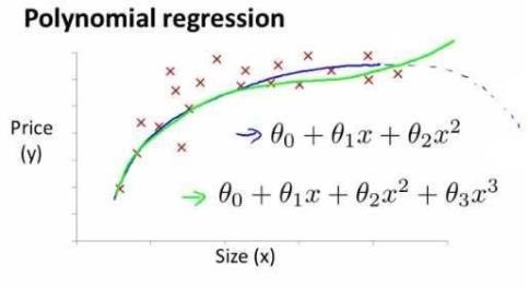polynomial_regression