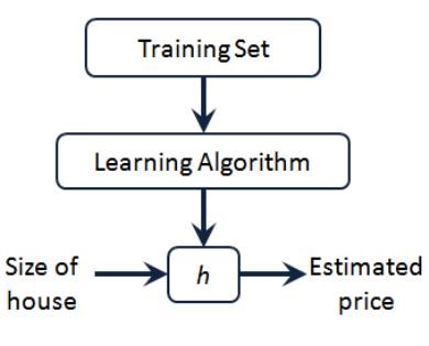 supervised_learning
