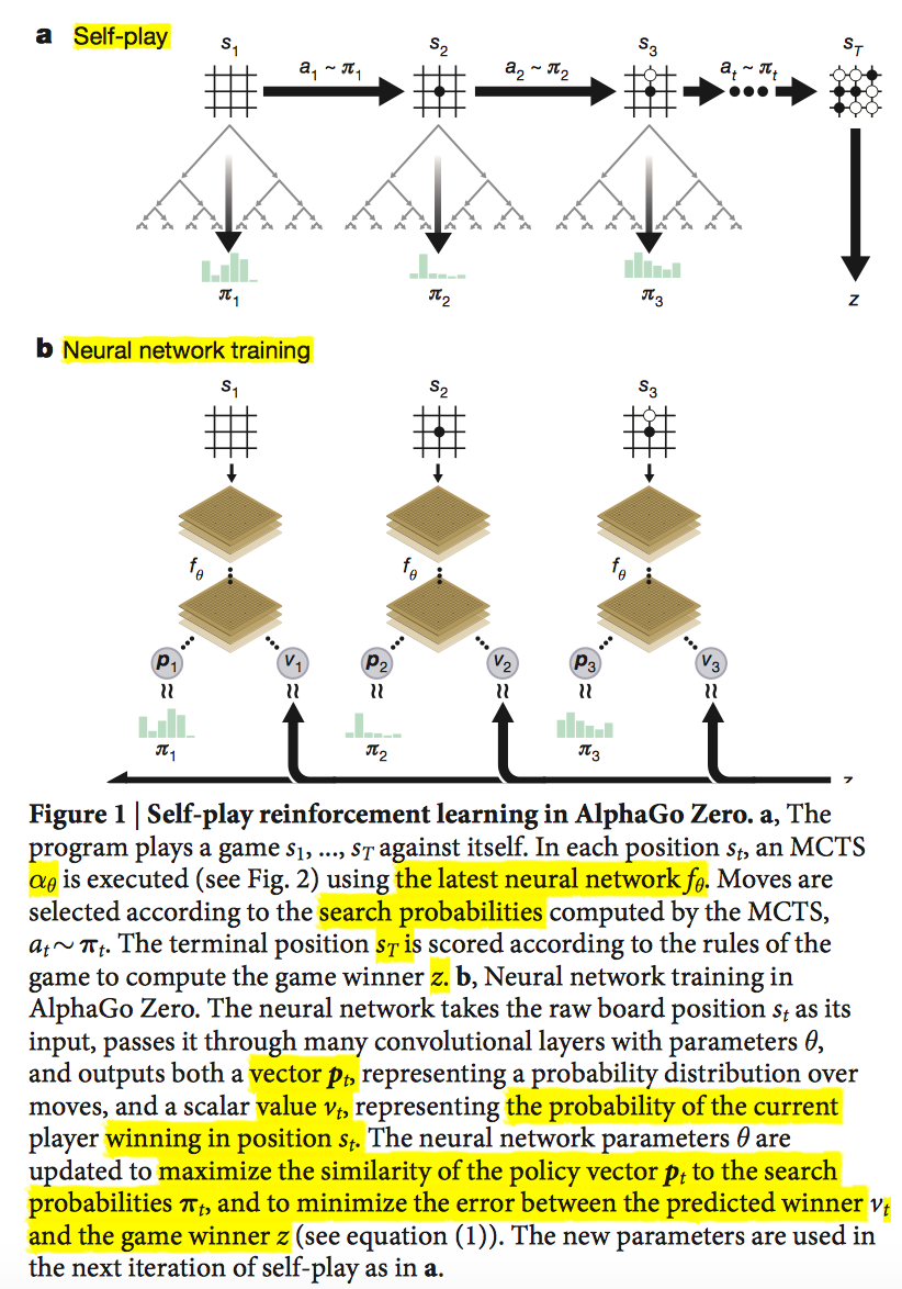 Google跑不到谱· Issue #30 · NeymarL/ChineseChess-AlphaZero · GitHub